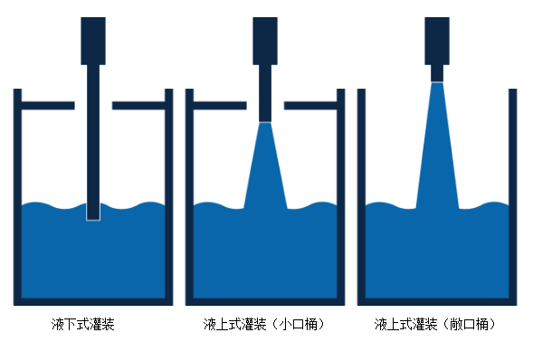 全自動(dòng)灌裝機(jī)|液體灌裝生產(chǎn)線|干粉砂漿包裝機(jī)|噸袋包裝機(jī) 全自動(dòng)灌裝機(jī)|液體灌裝生產(chǎn)線|干粉砂漿包裝機(jī)|噸袋包裝機(jī)