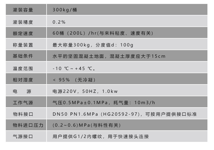 液體灌裝機,干粉砂漿包裝機,全自動灌裝設備,噸袋包裝機 液體灌裝機,干粉砂漿包裝機,全自動灌裝設備,噸袋包裝機