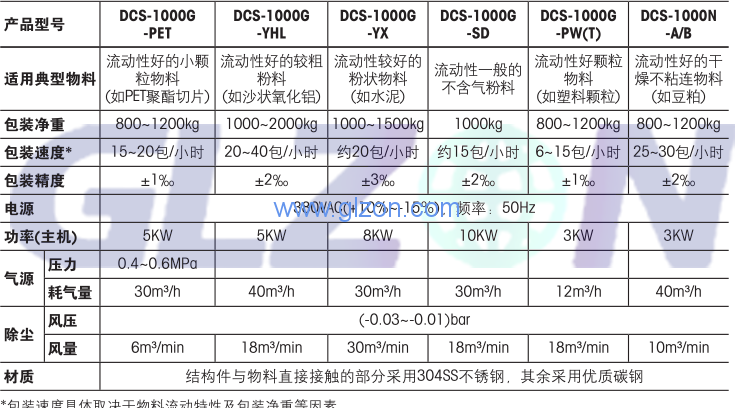 電子噸袋包裝機工作原理是什么？上海廣志
