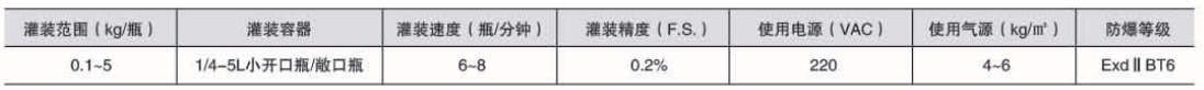 液體灌裝機,稱重灌裝機,定量灌裝機 液體灌裝機,稱重灌裝機,定量灌裝機