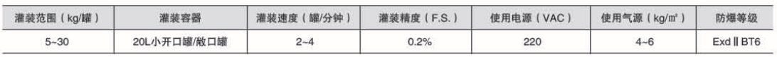液體灌裝機,稱重灌裝機,定量灌裝機 液體灌裝機,稱重灌裝機,定量灌裝機