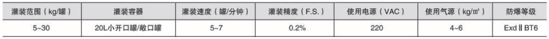 液體灌裝機,稱重灌裝機,定量灌裝機 液體灌裝機,稱重灌裝機,定量灌裝機
