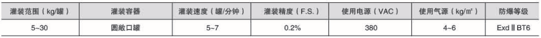 液體灌裝機,稱重灌裝機,定量灌裝機 液體灌裝機,稱重灌裝機,定量灌裝機