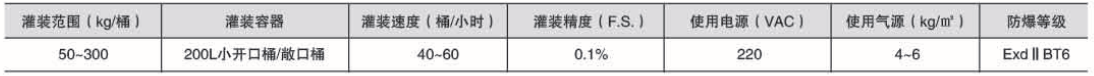 液體灌裝機,稱重灌裝機,定量灌裝機 液體灌裝機,稱重灌裝機,定量灌裝機