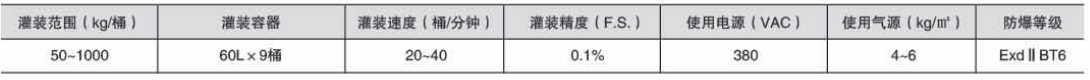 液體灌裝機,稱重灌裝機,定量灌裝機 液體灌裝機,稱重灌裝機,定量灌裝機