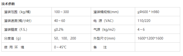 液體灌裝機(jī),稱重灌裝機(jī),定量灌裝機(jī) 液體灌裝機(jī),稱重灌裝機(jī),定量灌裝機(jī)