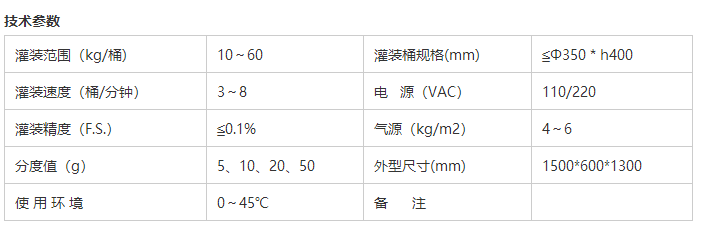 液體灌裝機,稱重灌裝機,定量灌裝機 液體灌裝機,稱重灌裝機,定量灌裝機