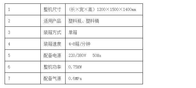 液體灌裝機(jī),稱重灌裝機(jī),定量灌裝機(jī) 液體灌裝機(jī),稱重灌裝機(jī),定量灌裝機(jī)