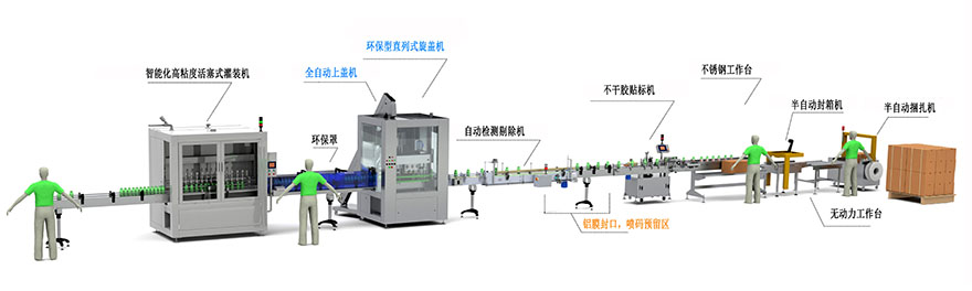 液體灌裝機(jī),稱重灌裝機(jī),定量灌裝機(jī) 液體灌裝機(jī),稱重灌裝機(jī),定量灌裝機(jī)